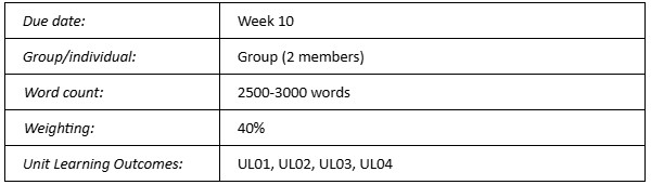 BUS1005-6 Assignment Help