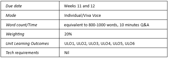 BUS1005-9 Assignment Help