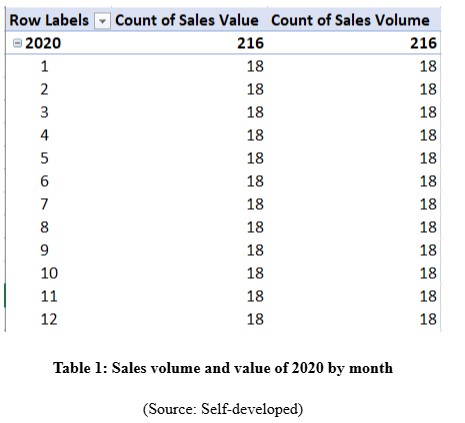 Data Driven-2