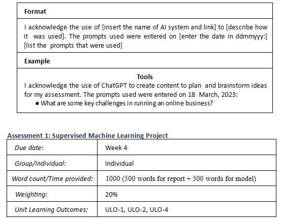 ICT5357-2 Assignment Help