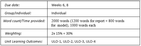 ICT5357-4 Assignment Help