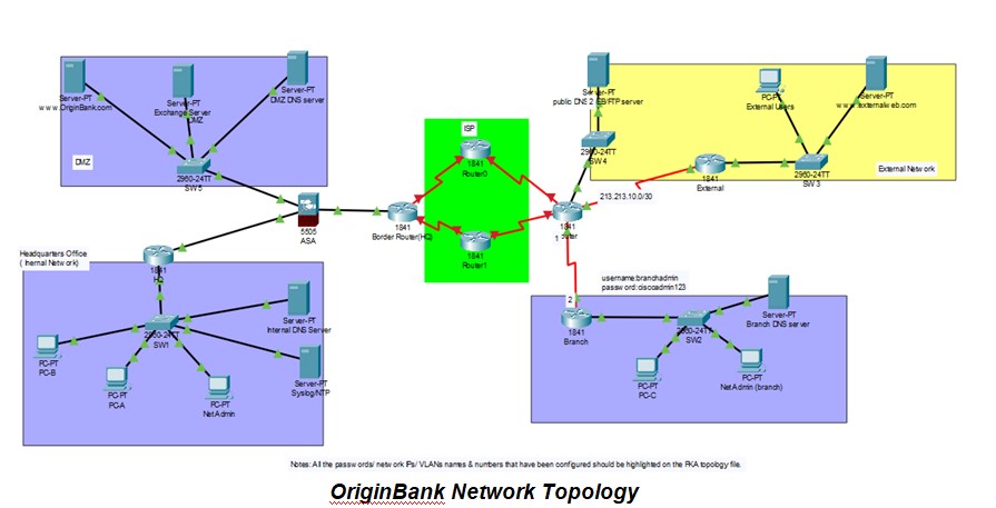 Network Security -2