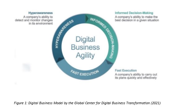 Leading-Through-Digital-Disruption-2