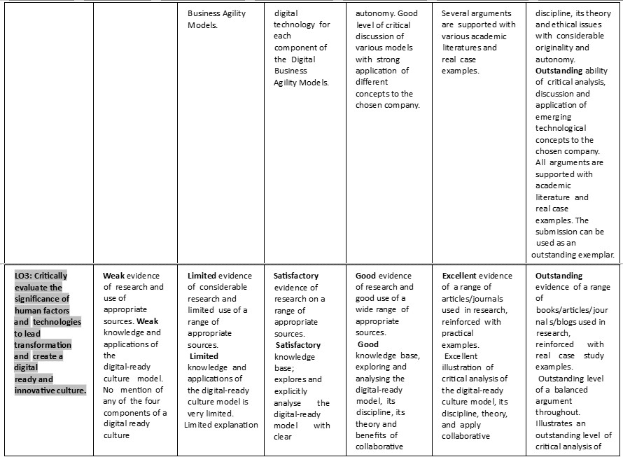 Leading-Through-Digital-Disruption-6
