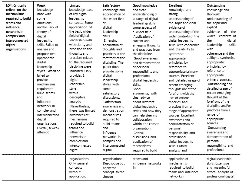 Leading-Through-Digital-Disruption-8