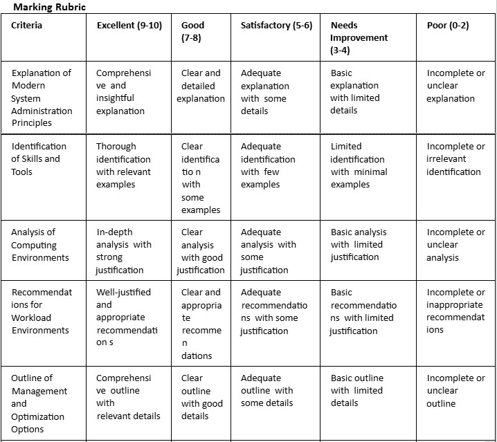 System Management -4