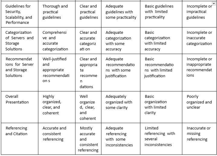 System Management -5