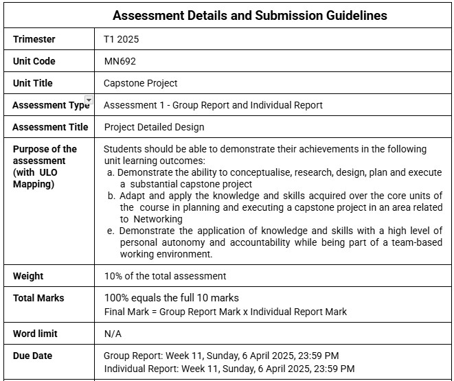 Capstone Project -1