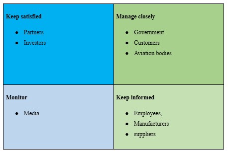 Management-8 Assignment Help